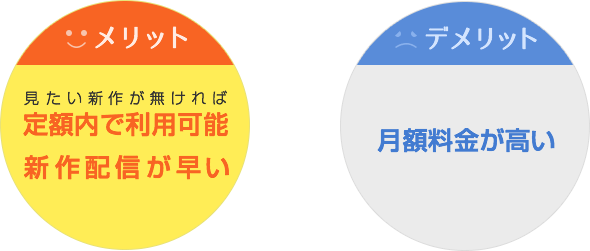 U-NEXT(ユーネクスト)の料金のメリット・デメリット