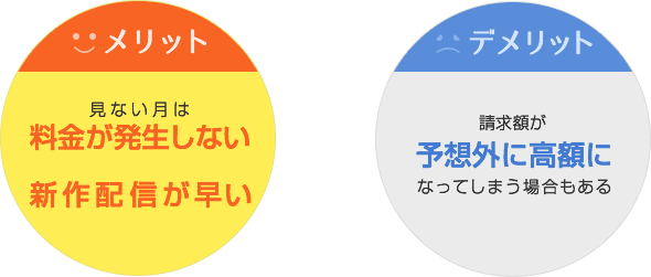 ビデオマーケットの料金のメリット・デメリット